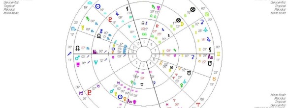 Joe Biden birth chart | Joan Porte