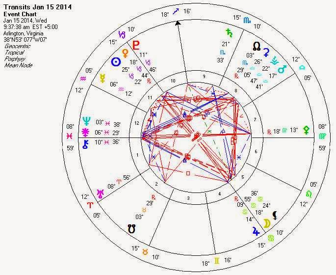 Full “Moonth” in Cancer January 15