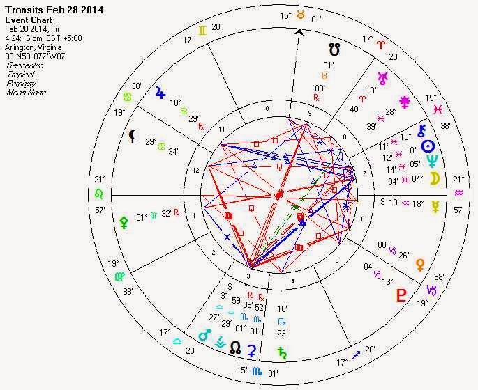 The Moons of February – Get Ready for Pisces Energy