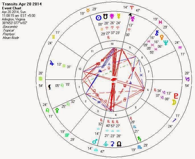 Saturn and Mars in Retrograde and the Grand Cross of April
