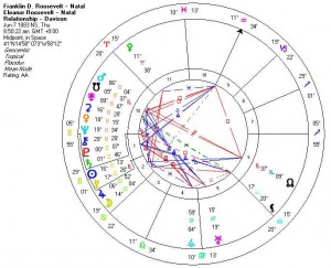 The Combined Chart of Franklin and Eleanor Roosevelt