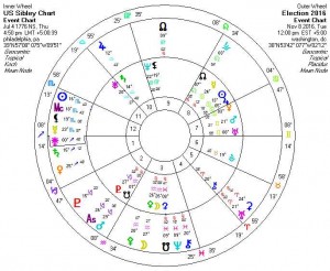 usa-election-chart